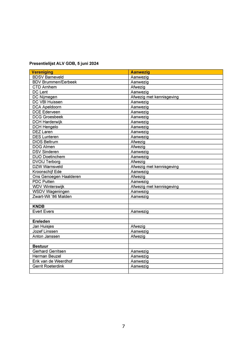Bijlage01 - 20240605 Notulen ALV GDB.pdf (pagina 7)